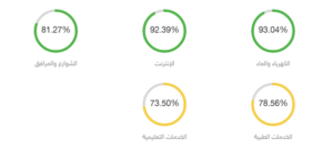 تقييم حي الندى- تطبيق عقار