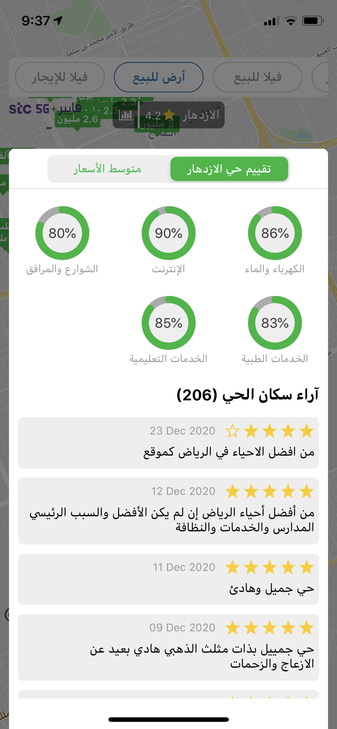 تقييم أحياء الرياض