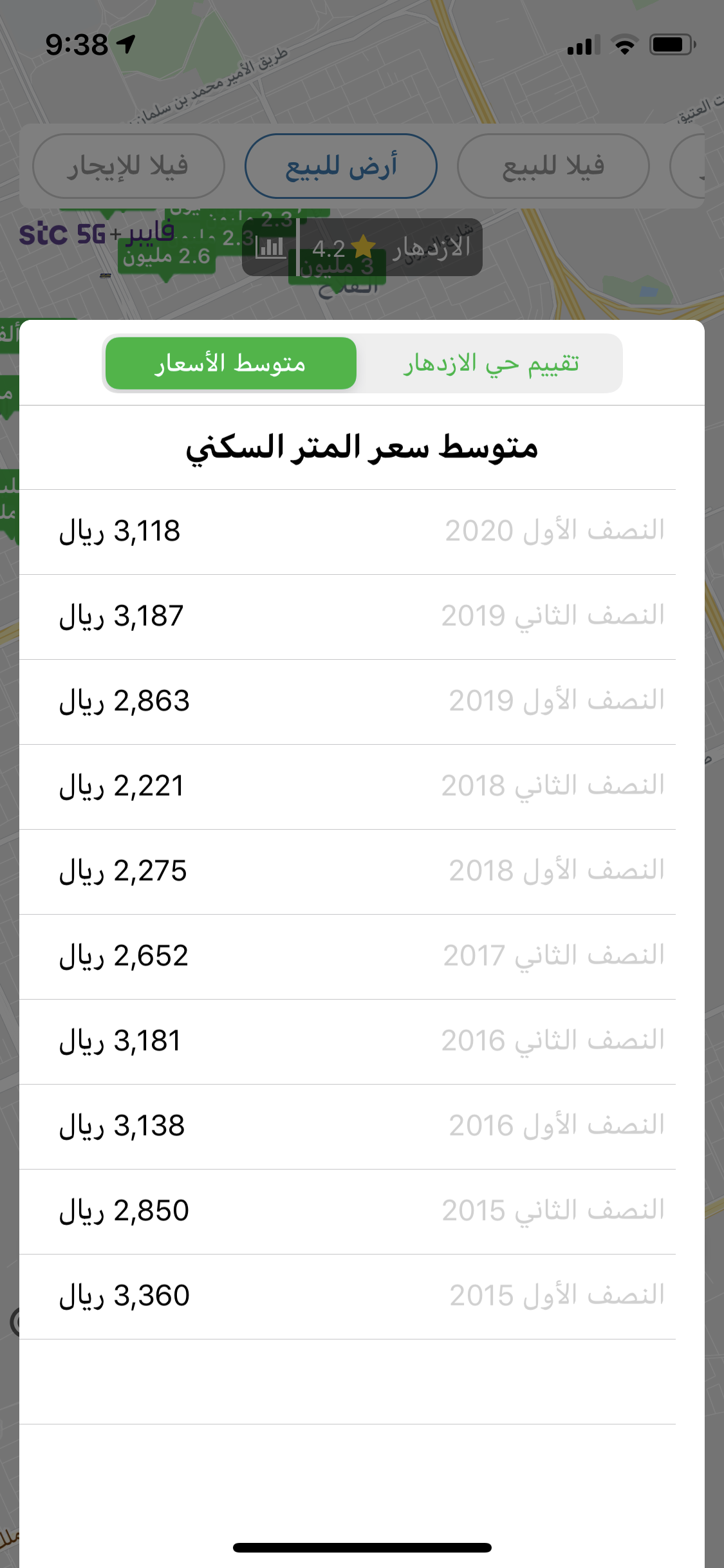 متوسط الأسعار في الأحياء