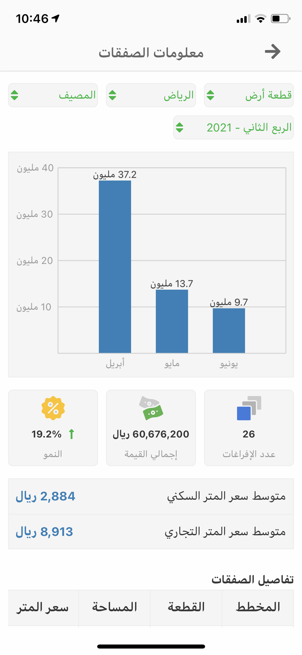 عقار
