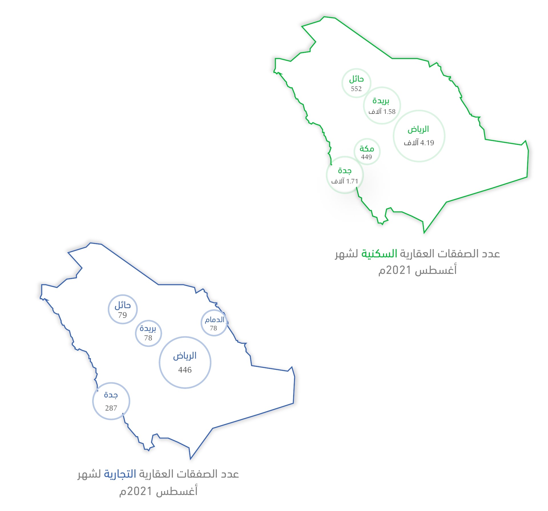 أكثر المدن نشاطًا الصفقات العقارية