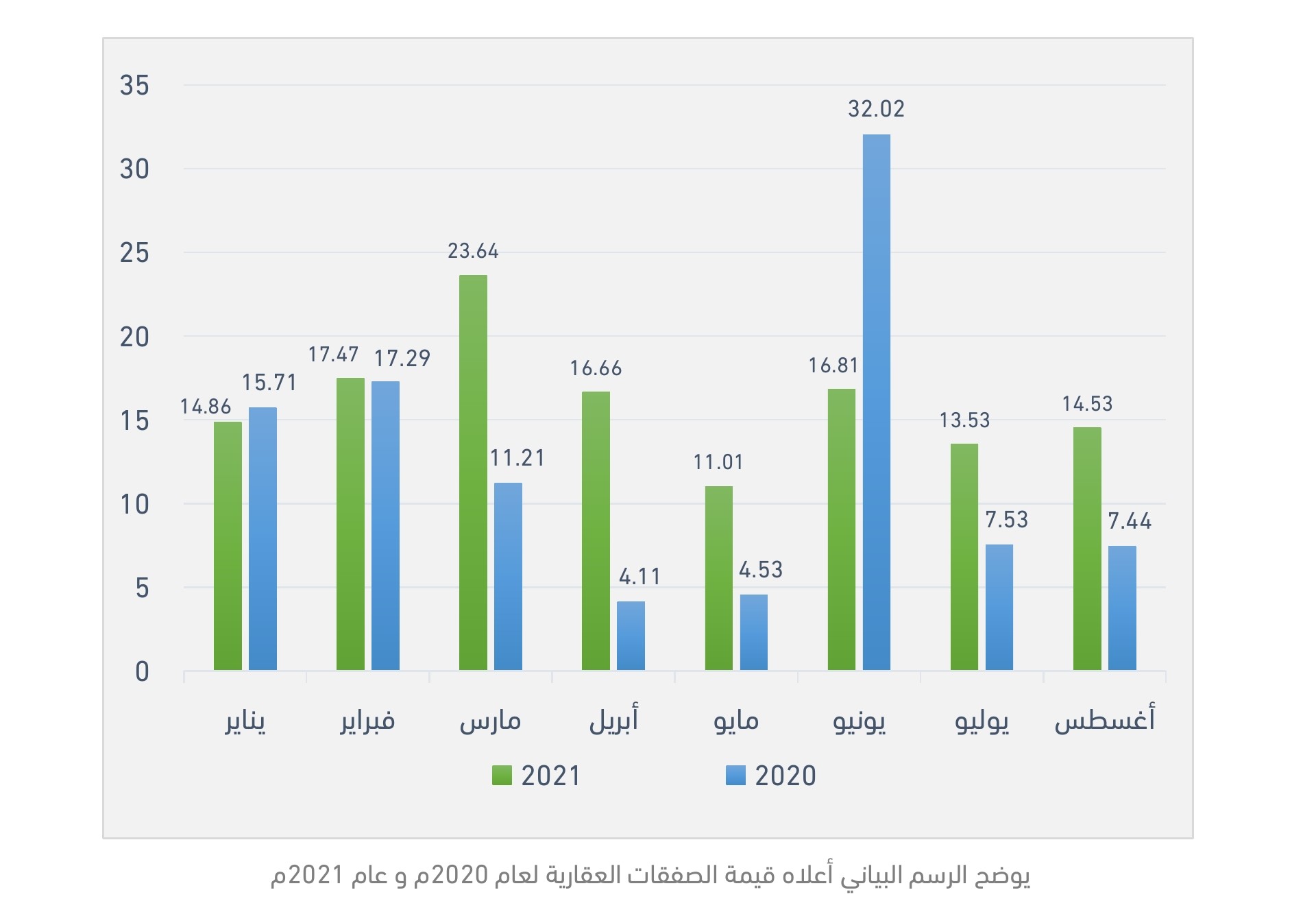 مؤشر الصفقات العقارية وزارة العدل