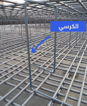 الكرسي في اللبشة - مصطلحات هندسية