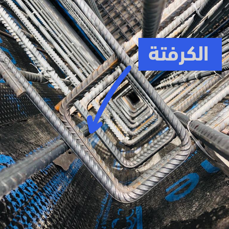 الكرفتة - مصطلحات في التنفيذ