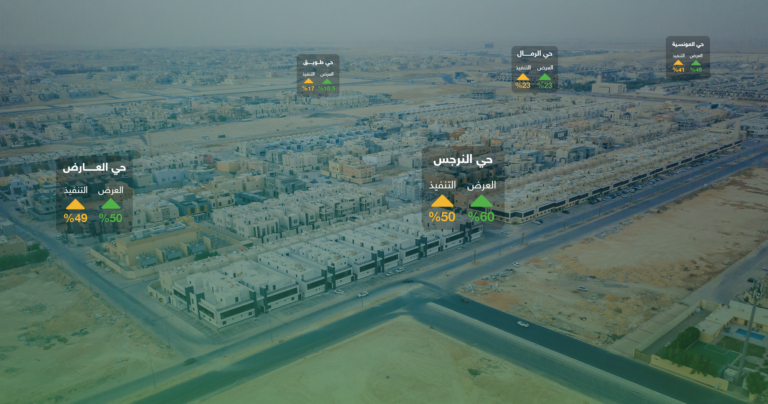 نظرة على توازن أسعار المعروض العقاري في الرياض