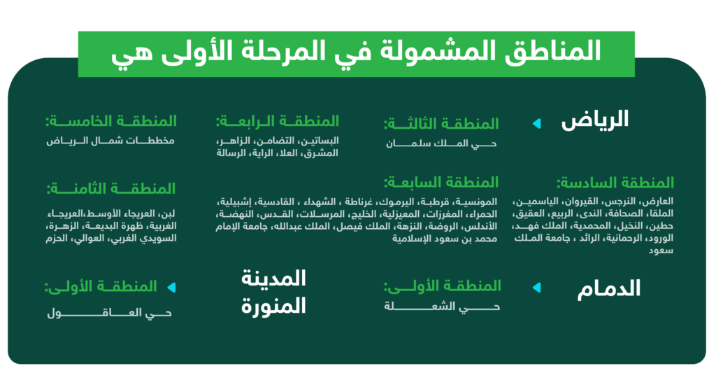المناطق المشمولة - تطبيق عقار