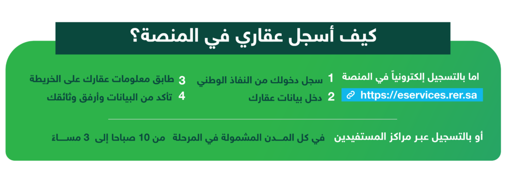 كيفية التسجيل العيني للعقار - تطبيق عقار