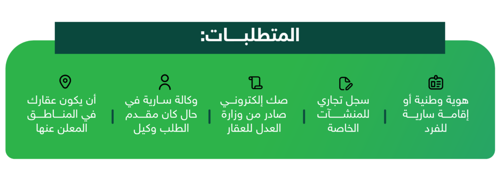 متطلبات التسجيل العيني للعقار - تطبيق عقار