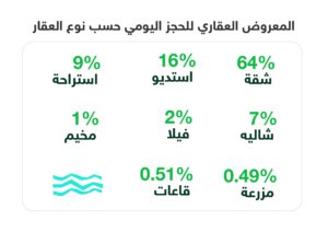 زبدة العقار | تقرير منصة عقار 2024