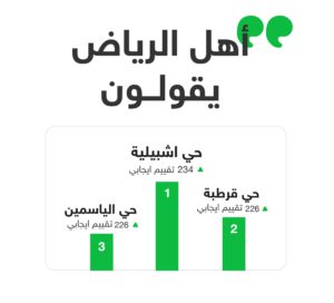 زبدة العقار | تقرير منصة عقار 2024