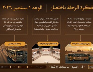 رحلة معازيب العقار - تطبيق عقار
