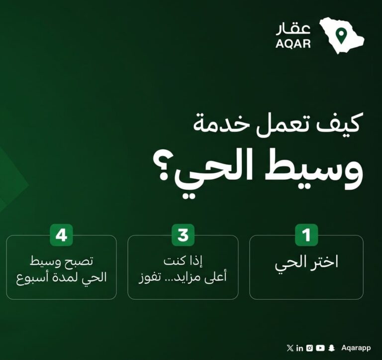 District Broker Service from Aqar Platform: Your Guide to Excellence and Reaching Targeted Clients
